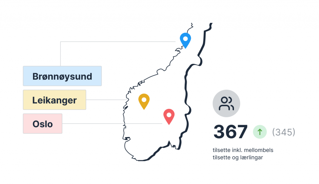 Tal tilsette Digdir 2022 illustrert med namn og plassering av lokasjonar på kartet